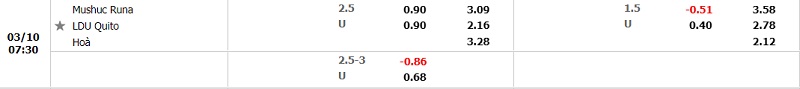 Tỷ lệ Mushuc Runa vs LDU de Quito