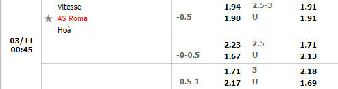Tỷ lệ Vitesse vs Roma