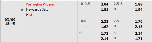 Tỷ lệ Wellington Phoenix vs Newcastle Jets