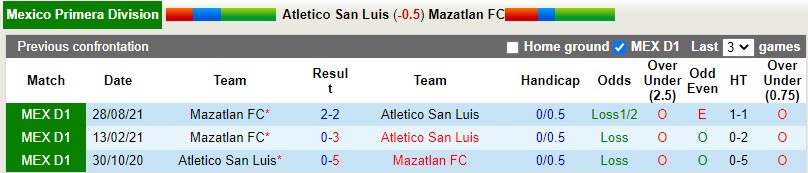 Atletico San Luis vs Mazatlan