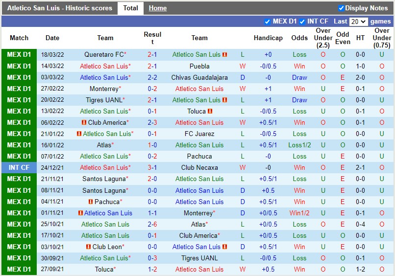 Atletico San Luis vs Mazatlan