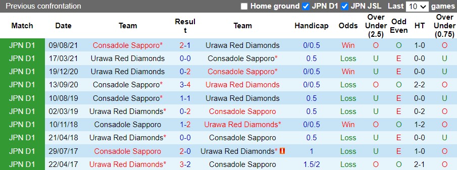 Consadole Sapporo vs Urawa Red