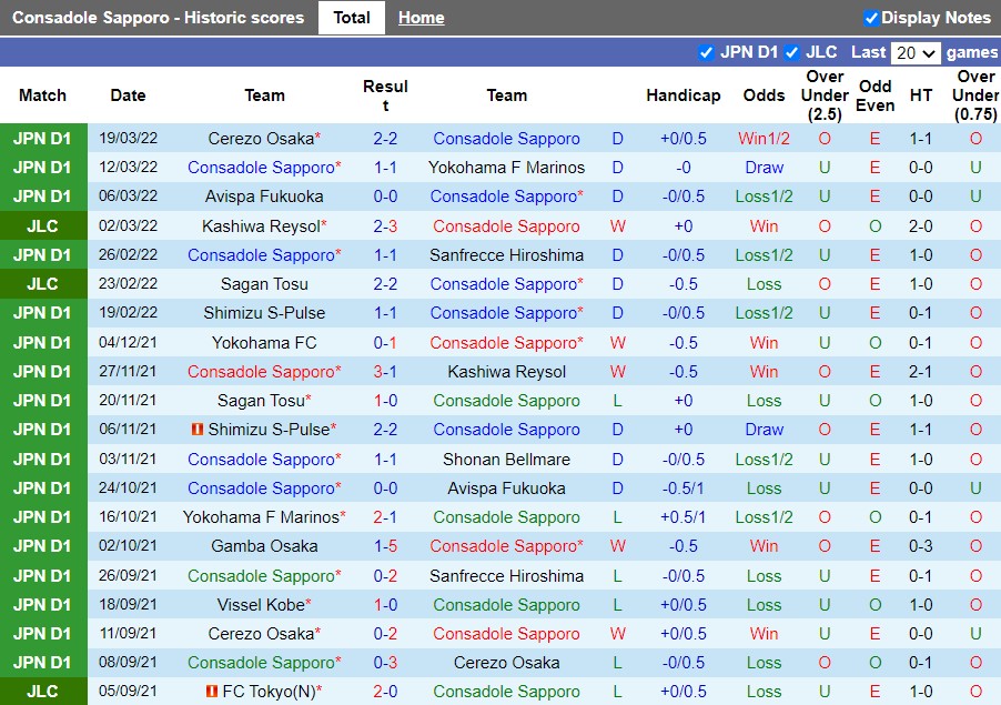Consadole Sapporo vs Urawa Red