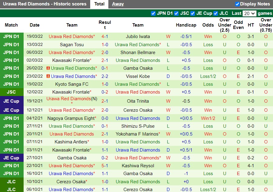 Consadole Sapporo vs Urawa Red