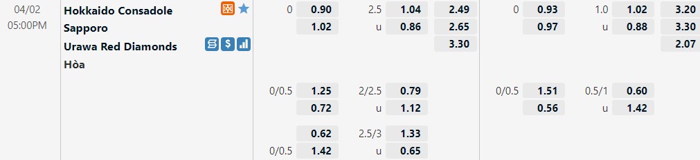 Consadole Sapporo vs Urawa Red