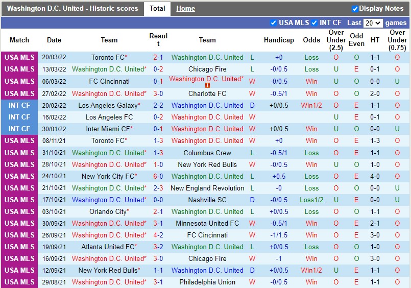 DC United vs Atlanta