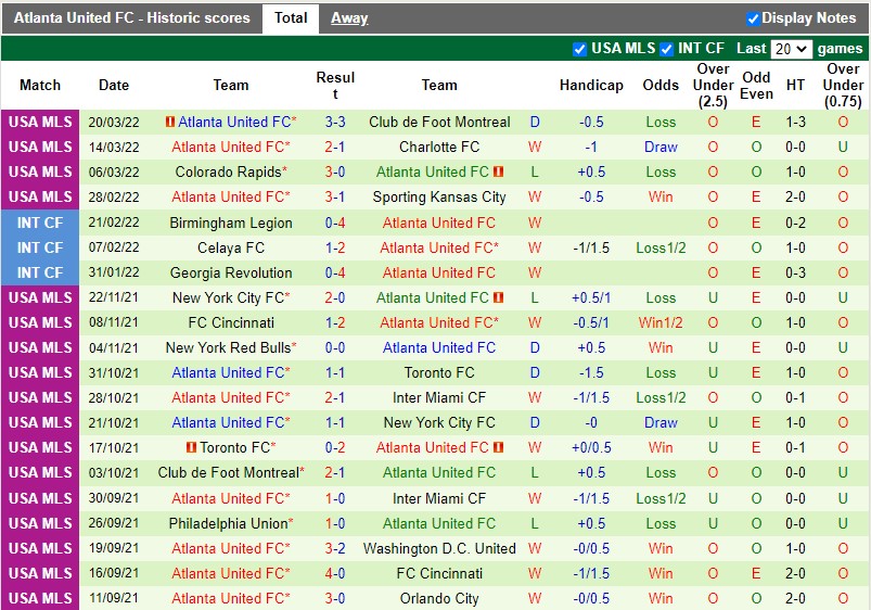 DC United vs Atlanta