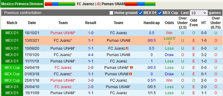 Juarez vs Pumas