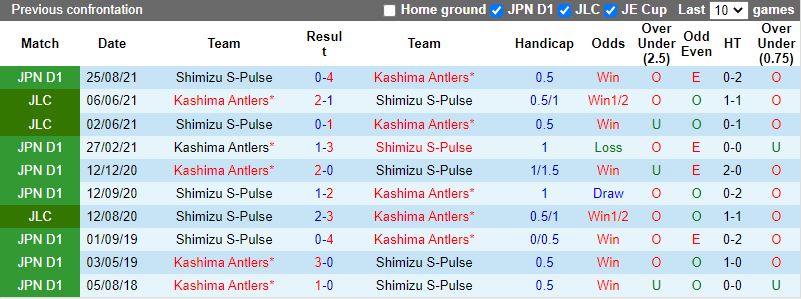 Kashima Antlers vs Shimizu S-Pulse