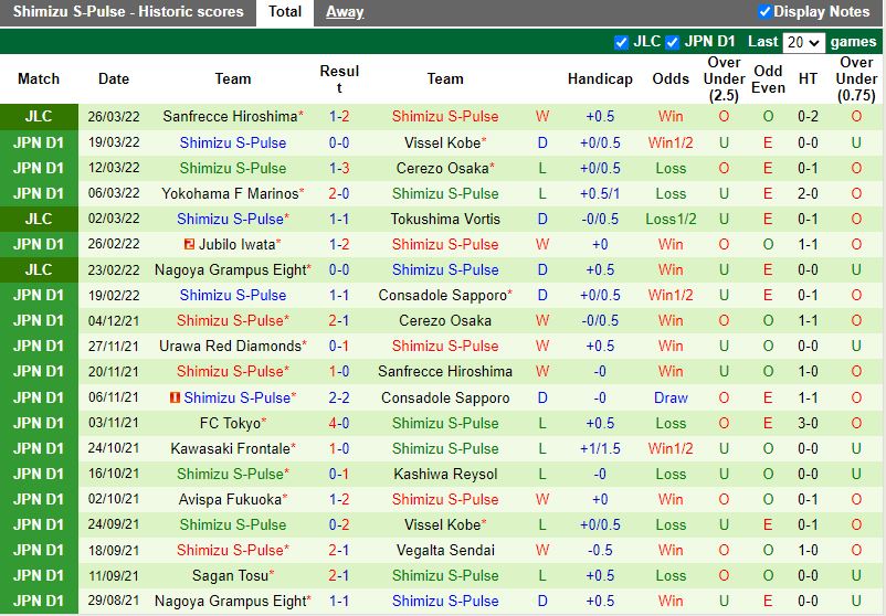 Kashima Antlers vs Shimizu S-Pulse