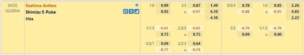Kashima Antlers vs Shimizu S-Pulse