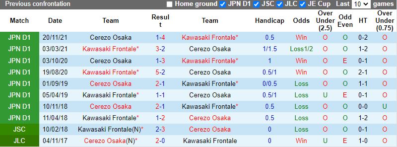Kawasaki Frontale vs Cerezo Osaka