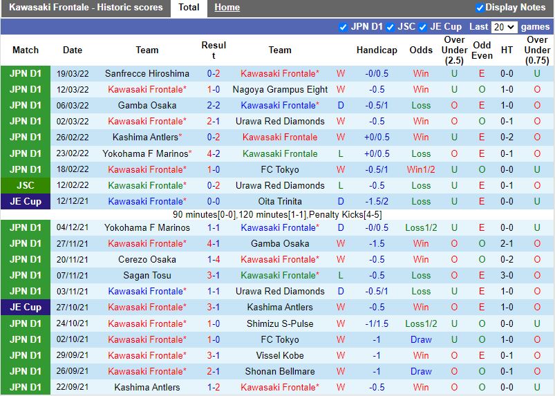 Kawasaki Frontale vs Cerezo Osaka