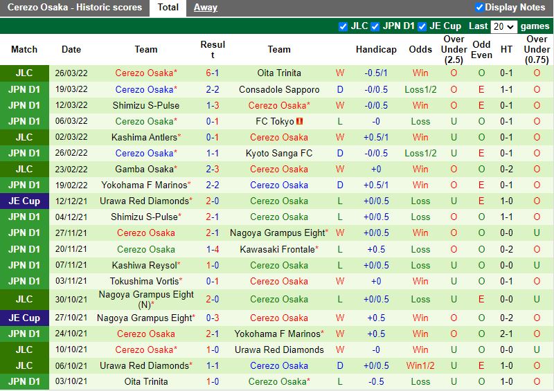 Kawasaki Frontale vs Cerezo Osaka