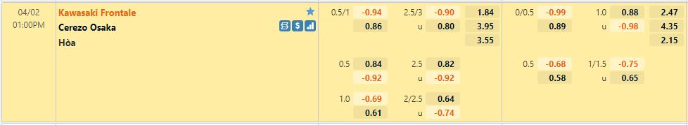 Kawasaki Frontale vs Cerezo Osaka