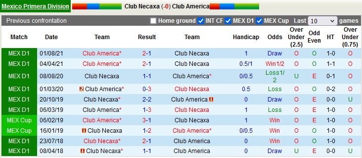 Necaxa vs Club America
