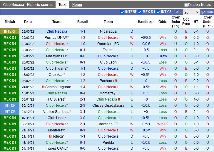 Necaxa vs Club America