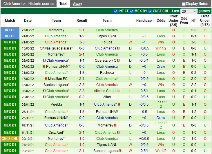Necaxa vs Club America