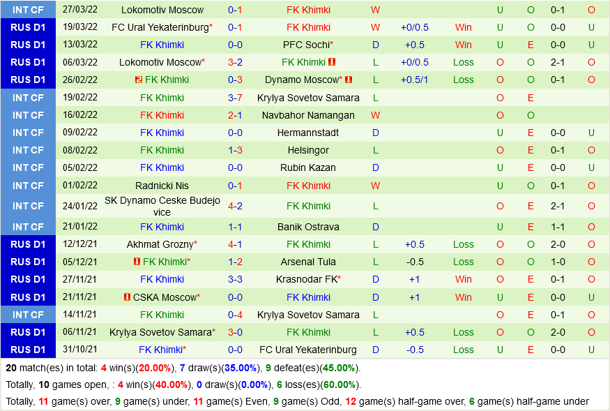 Rubin Kazan vs Khimki