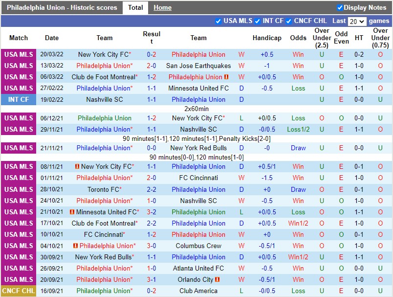 Philadelphia Union vs Charlotte