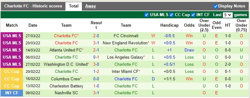 Philadelphia Union vs Charlotte