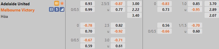 Adelaide vs Melbourne Victory
