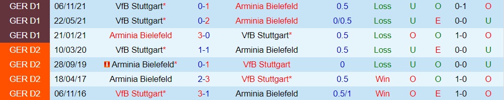 Bielefeld vs Stuttgart