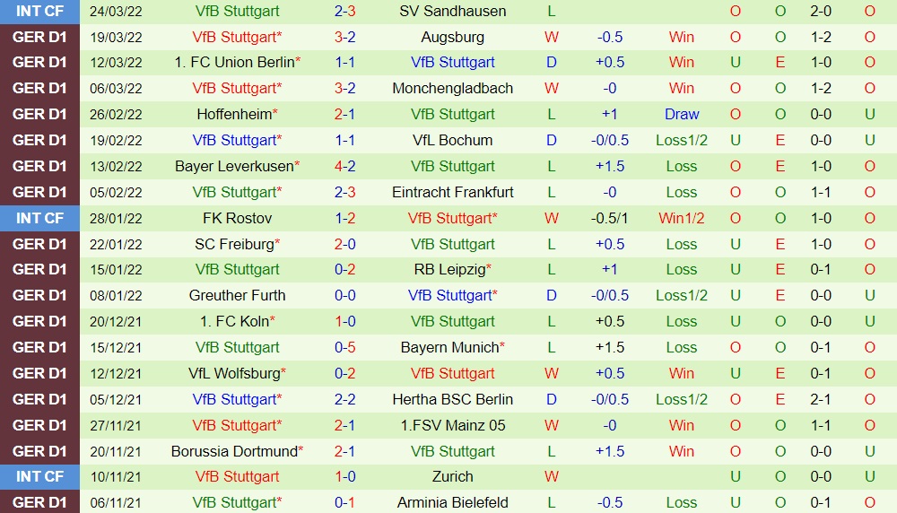 Bielefeld vs Stuttgart