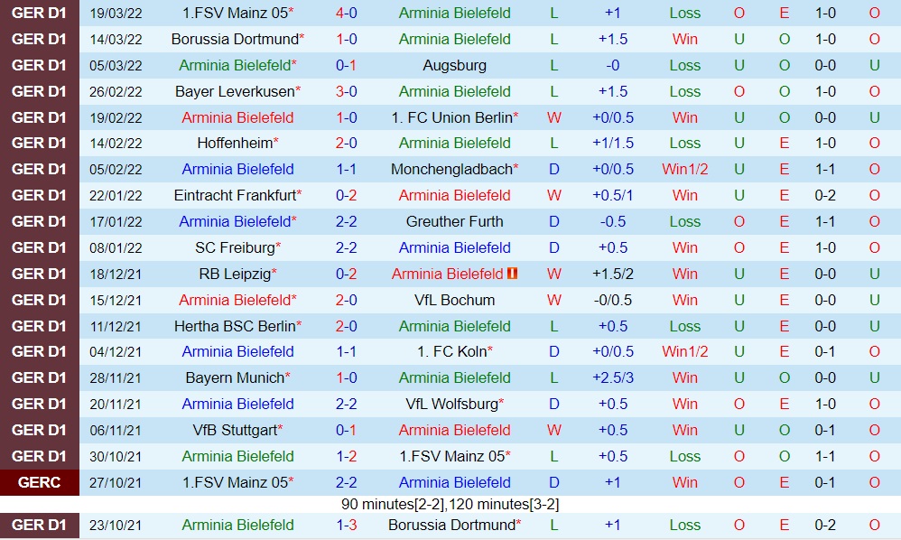 Bielefeld vs Stuttgart
