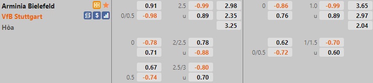 Bielefeld vs Stuttgart
