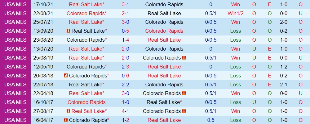 Colorado Rapids vs Real Salt Lake