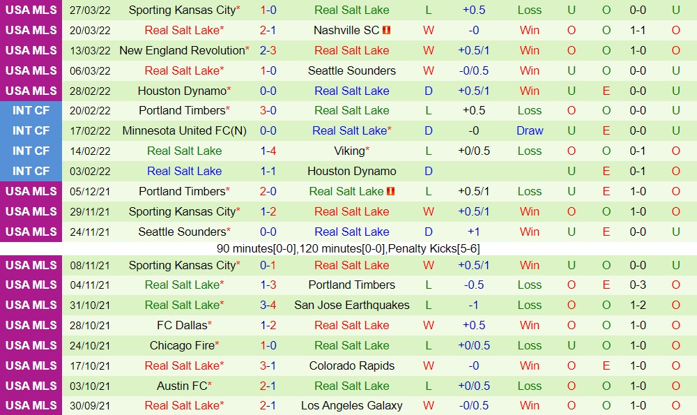 Colorado Rapids vs Real Salt Lake