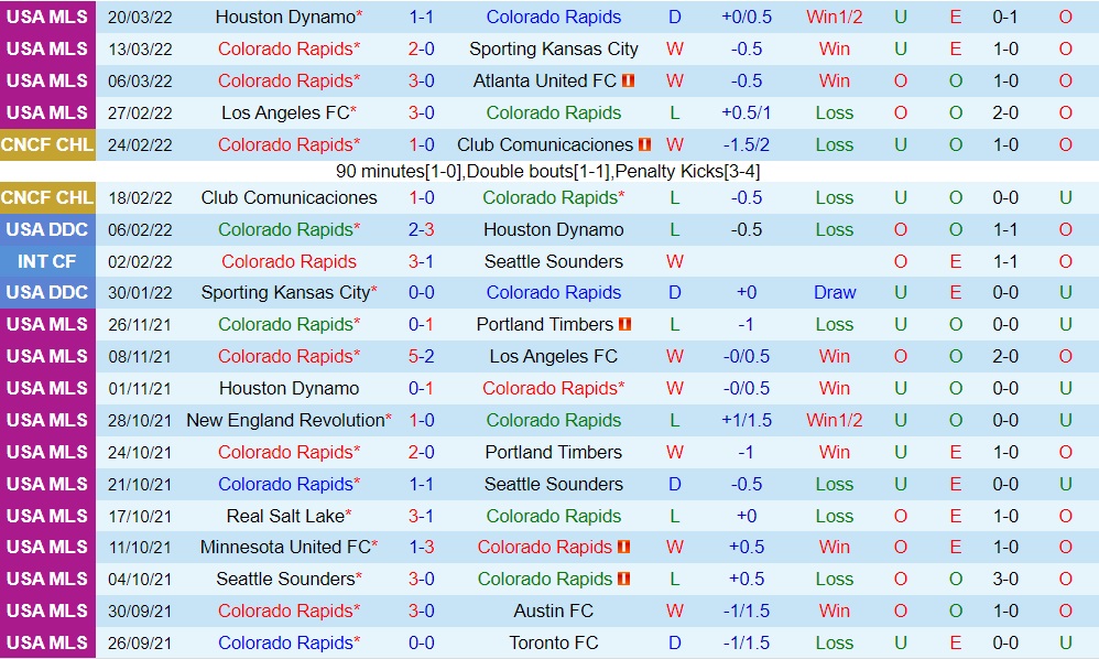 Colorado Rapids vs Real Salt Lake
