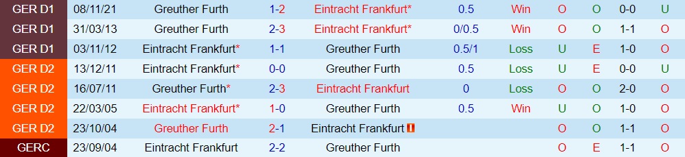 Frankfurt vs Greuther Furth