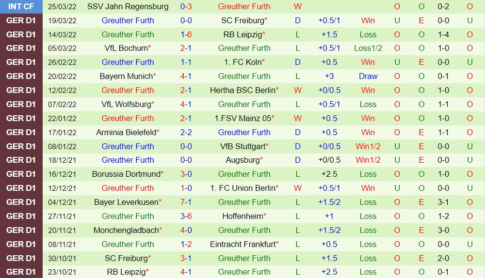 Frankfurt vs Greuther Furth