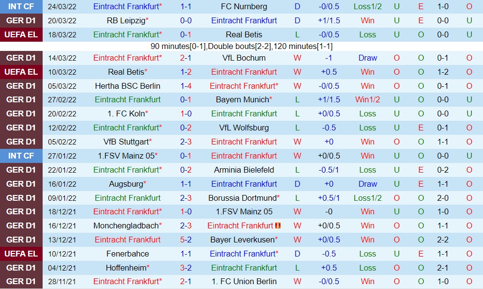 Frankfurt vs Greuther Furth