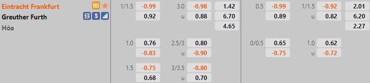 Frankfurt vs Greuther Furth