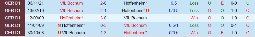 Hoffenheim vs Bochum