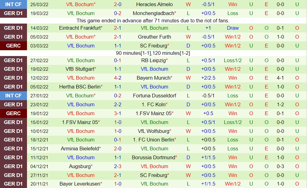 Hoffenheim vs Bochum