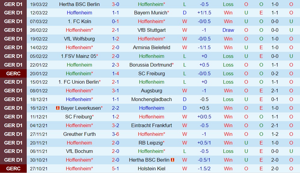 Hoffenheim vs Bochum