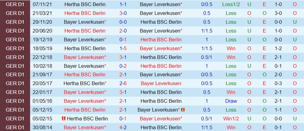 Nhận định Leverkusen vs Hertha Berlin 20h30 ngày 24 (VĐQG Đức 202122) hình ảnh gốc 2
