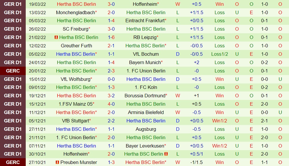 Nhận định Leverkusen vs Hertha Berlin 20h30 ngày 24 (VĐQG Đức 202122) hình ảnh gốc 2