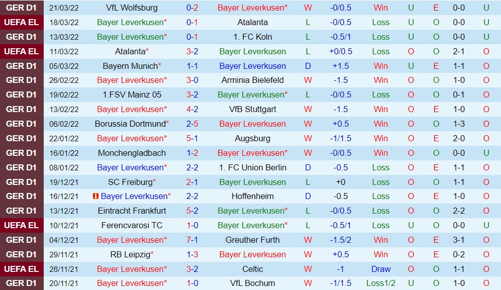 Nhận định Leverkusen vs Hertha Berlin 20h30 ngày 24 (VĐQG Đức 202122) hình ảnh gốc 2