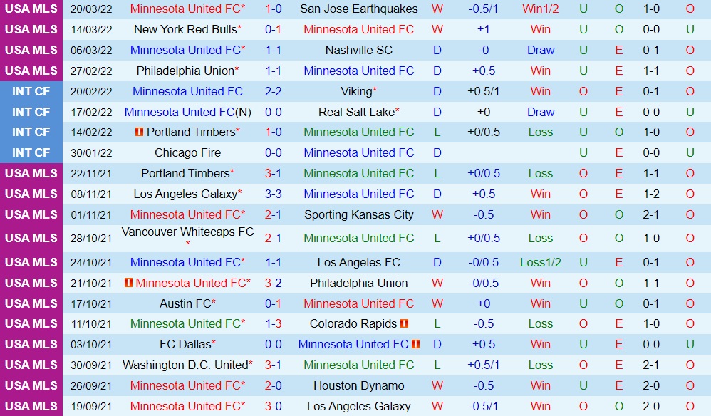 Minnesota vs Seattle Sounders