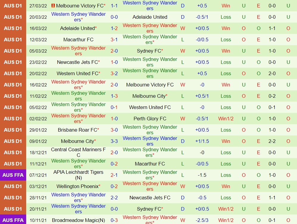 Sydney FC vs Western Sydney
