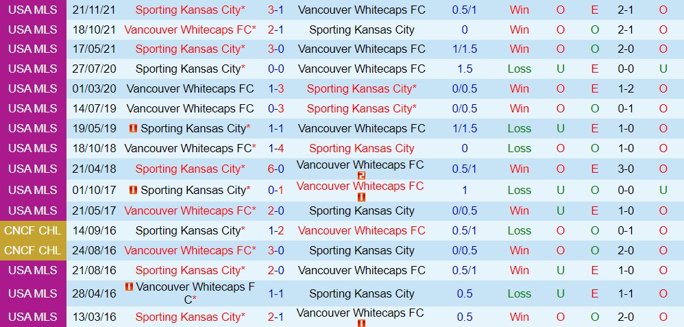 Vancouver Whitecaps vs Sporting Kansas