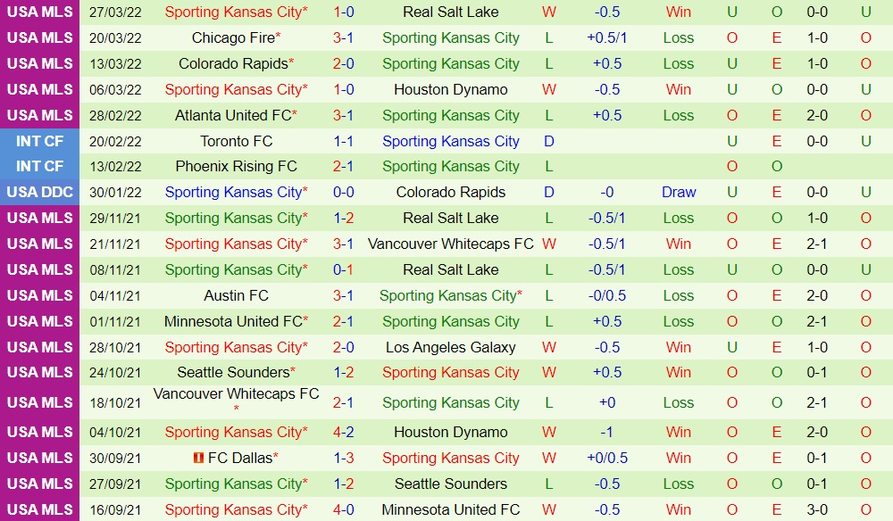 Vancouver Whitecaps vs Sporting Kansas