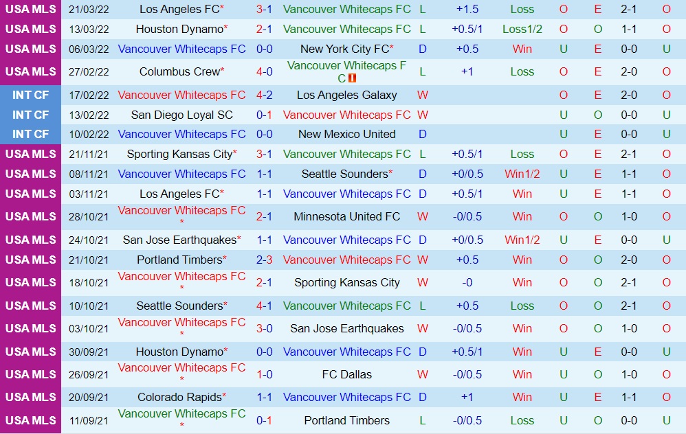Vancouver Whitecaps vs Sporting Kansas