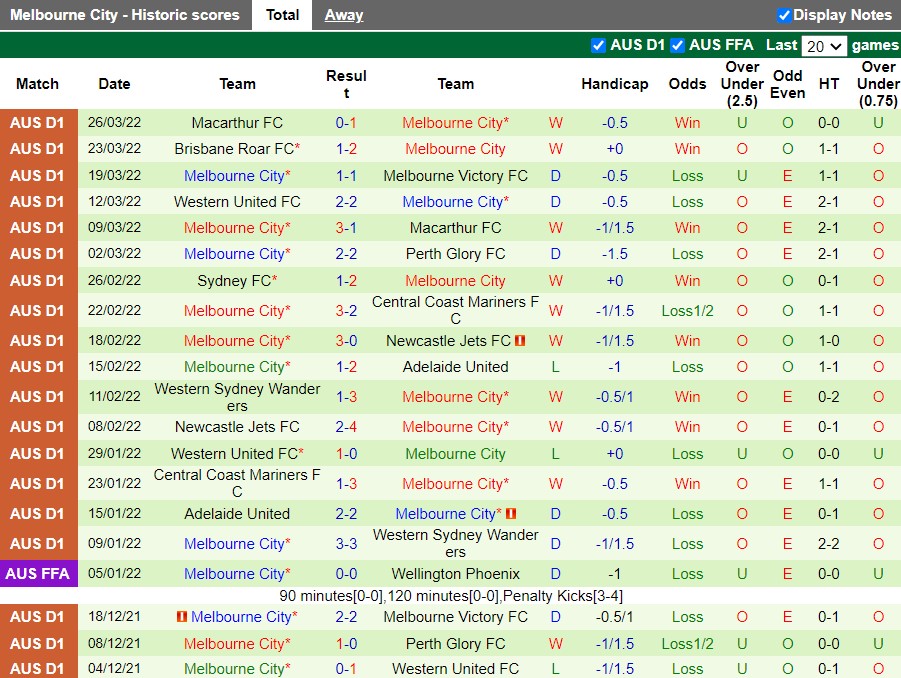 Wellington Phoenix vs Melbourne City