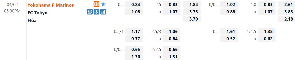 Yokohama Marinos vs Tokyo